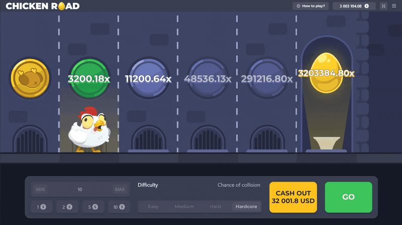Test du jeu vidéo Chicken Road