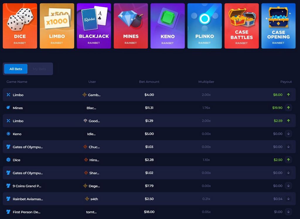 Rainbet Review | Gratis weddenschappen, bonussen en problemen